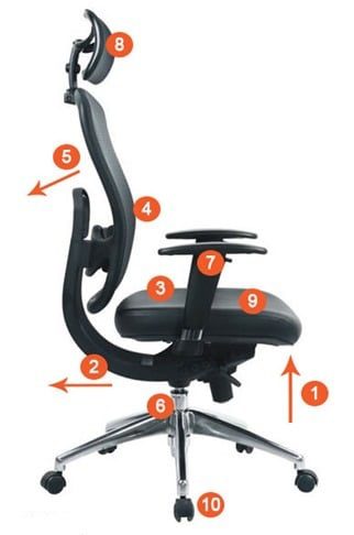 ergonomic office chairs features